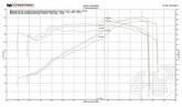 Fabspeed Audi R8 V10 Valvetronic Supersport X-Pipe Exhaust System (2016 - 2018)